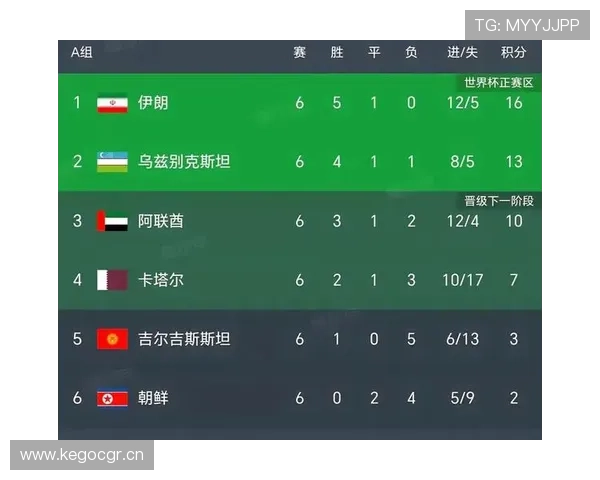 卡塔尔队2026世界杯能否延续东道主奇迹 归化军团或成最大变数