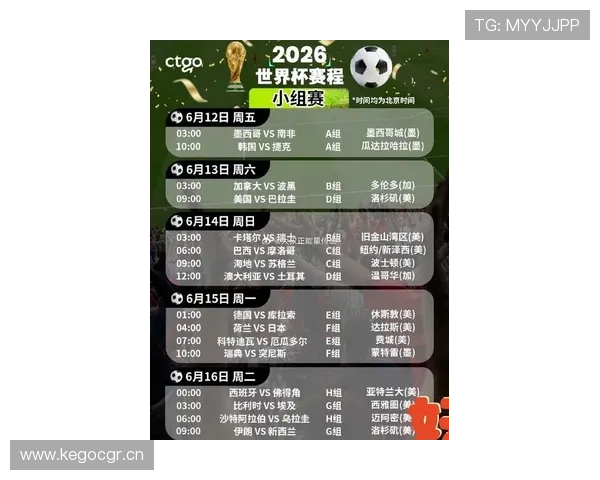 2026世界杯最新晋级席位规则